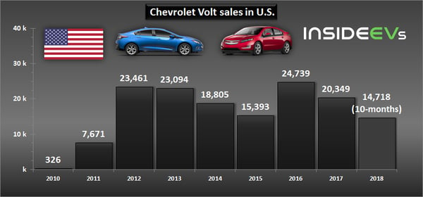 chevy_volt