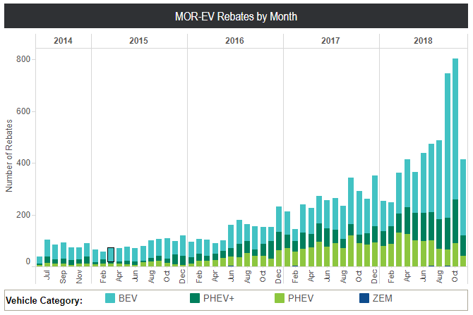 MOR_EV Rebate Statistics as of 12.7.18