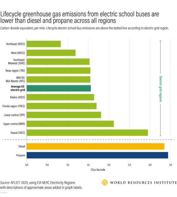 electric bus blog image 3