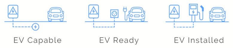 ev readiness-1