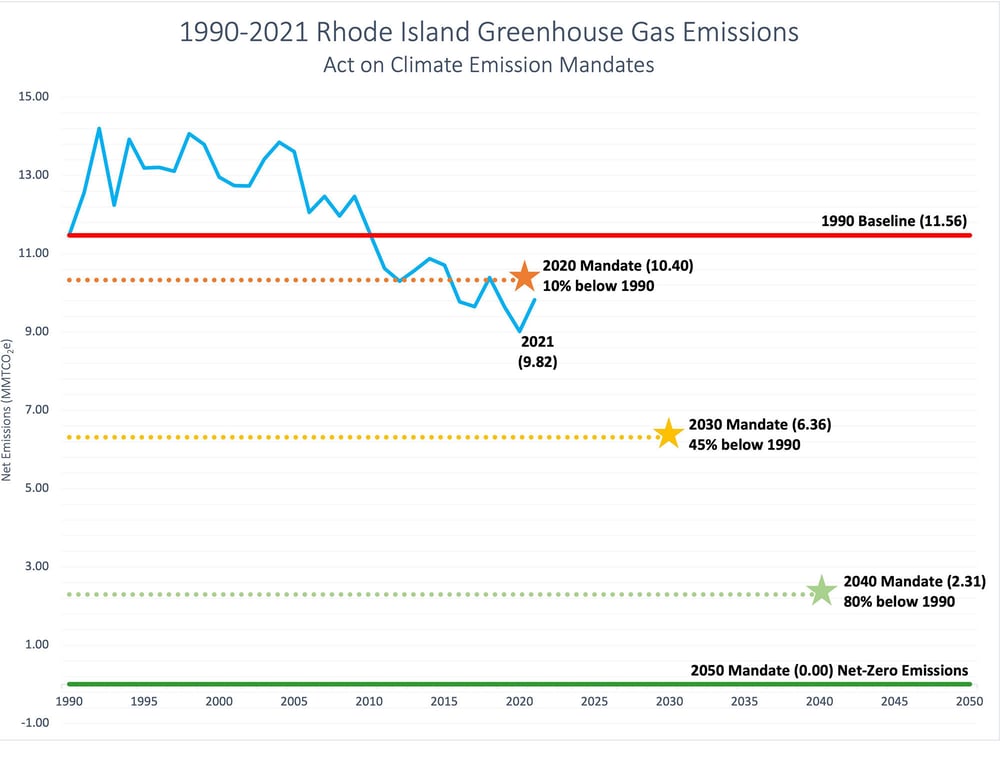 ghg-1990-2021-graph