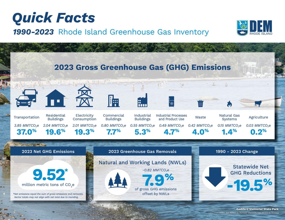 ghg-quick-facts (1)