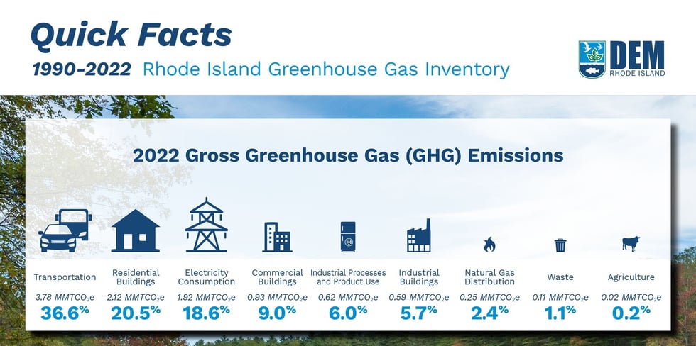 ghg-quick-facts 2022