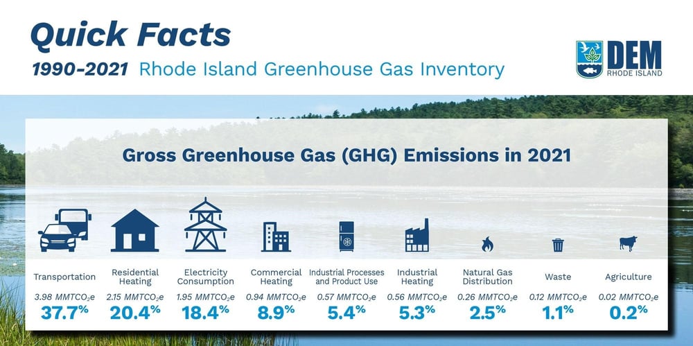 ghg-quick-facts