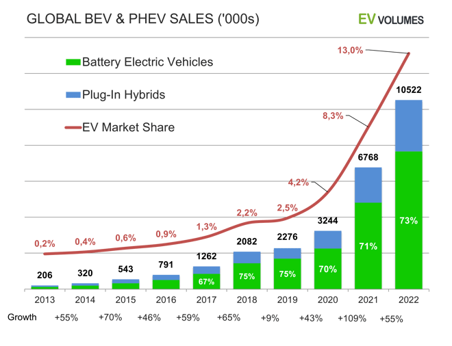 global bev sales-1