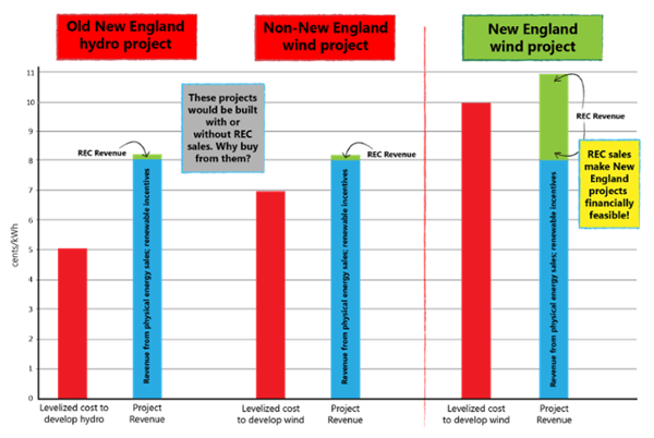 graph 1