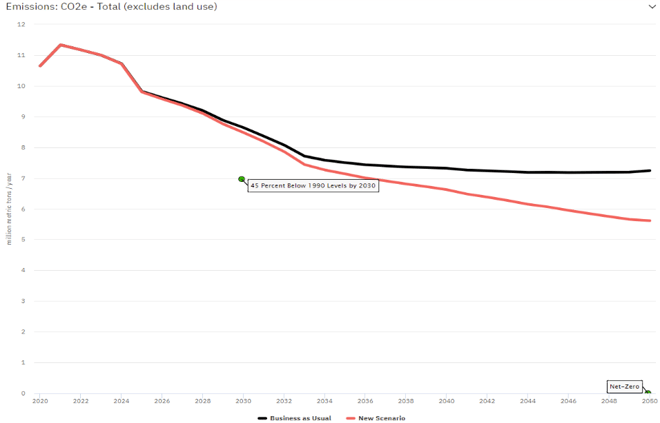 graph for blog