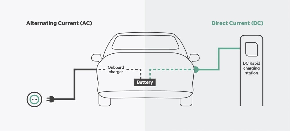 graphics-AC-vs-DC-charging
