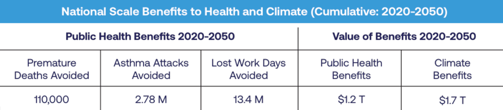 health and climate benefits - blog image