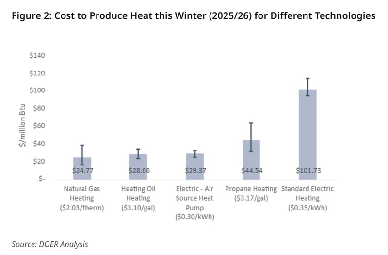 heating oil blog graphic
