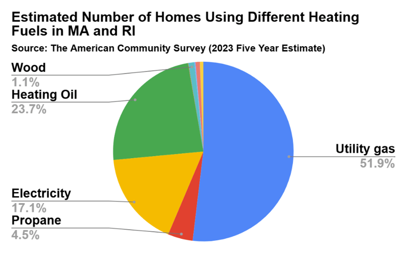 homes using different heating fuels MA and RI - blog image