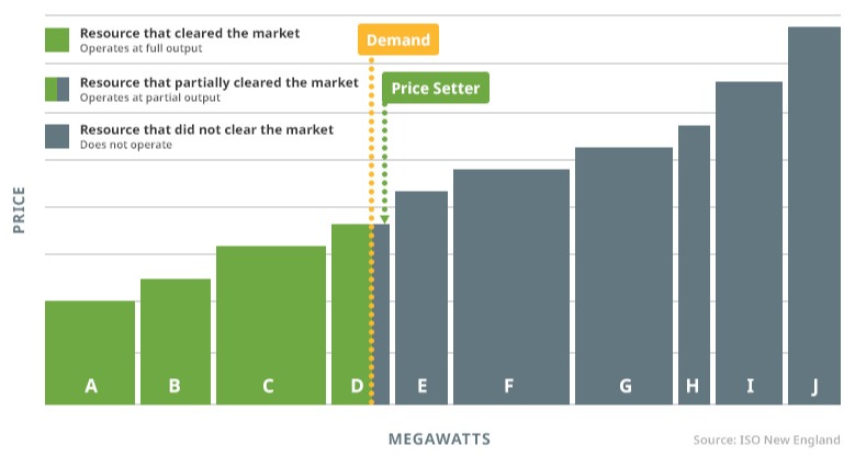 how-prices-are-set-2018-01