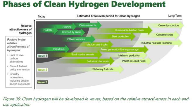 hydrogen blog image 4-1
