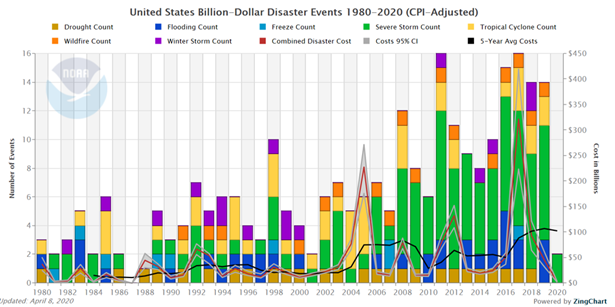 Five Climate Change Lessons from COVID-19