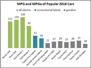 manual vs automatic fuel efficiency