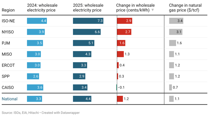 impact of fossil fuels