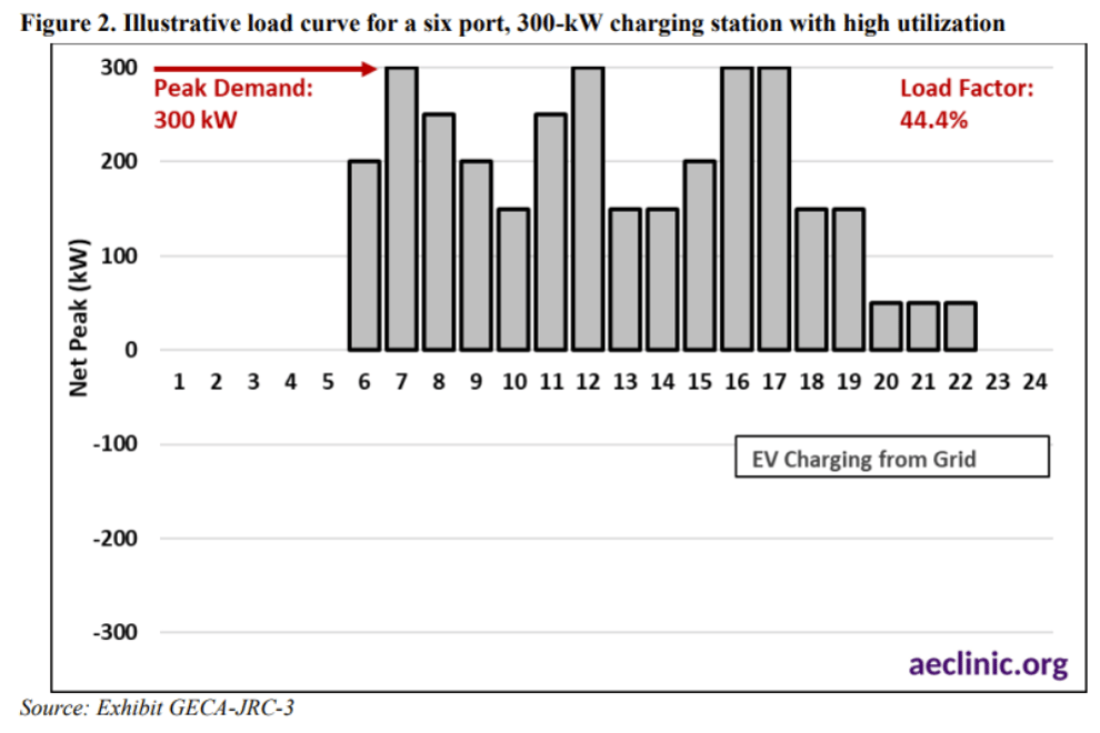 The biggest barrier to EV charging you’ve never heard of