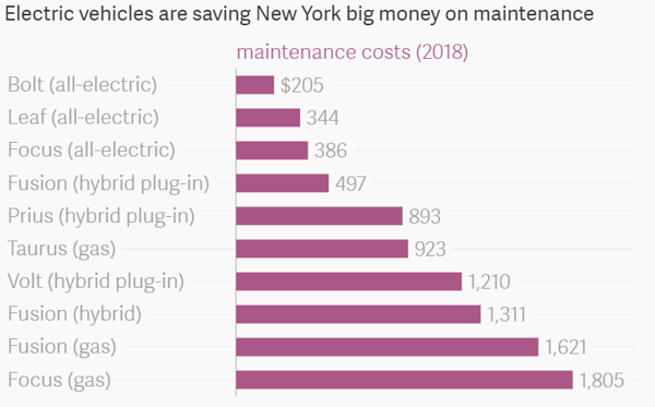 maintenance in nyc