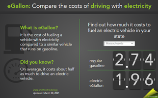 march 2021 egallon