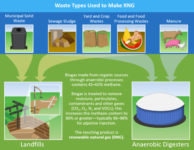 natural gas mix blog image 1