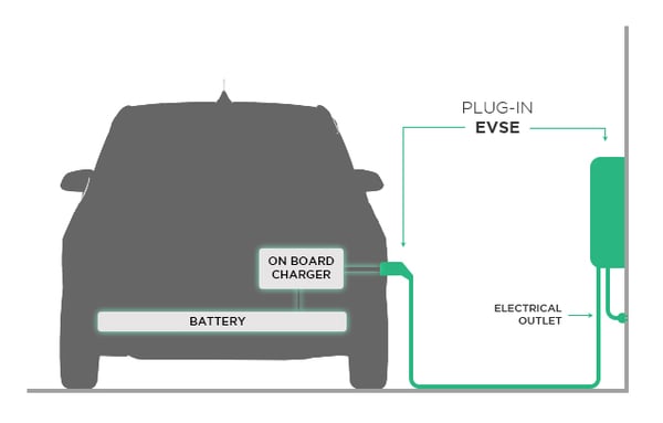 onboard charger ev diagram