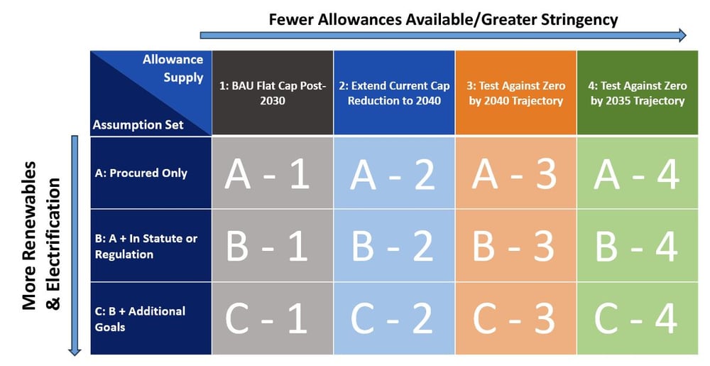 rggi graphic 1