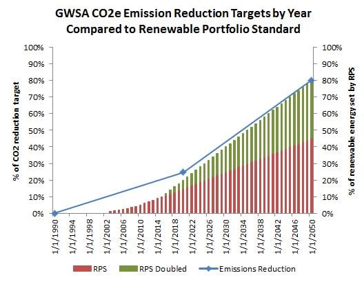 MA_CO2_Emissions_Compared_to_RPS.jpg