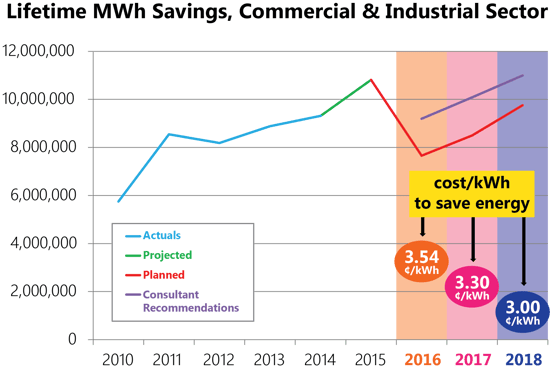 MW_Savings_Graph-01.png