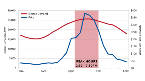 PEAK 8_10, shave the peak, 2020