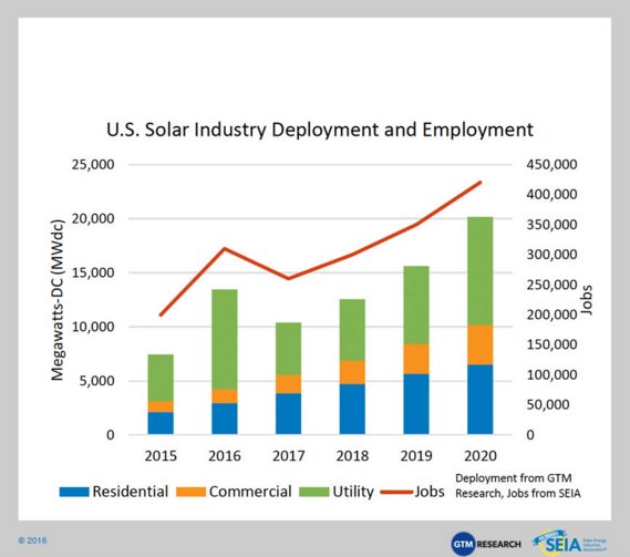 solar_industry_graph.png