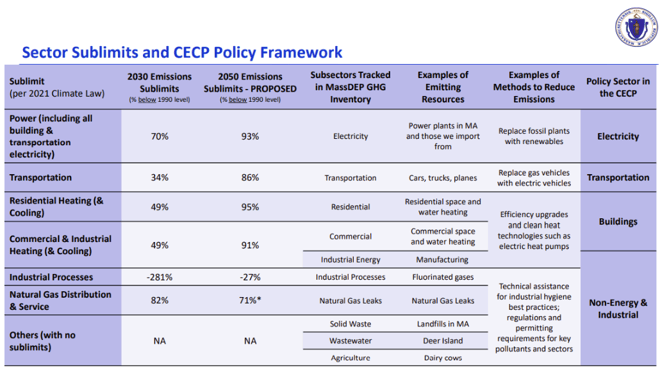 sublimits and CECP policy frameworks table