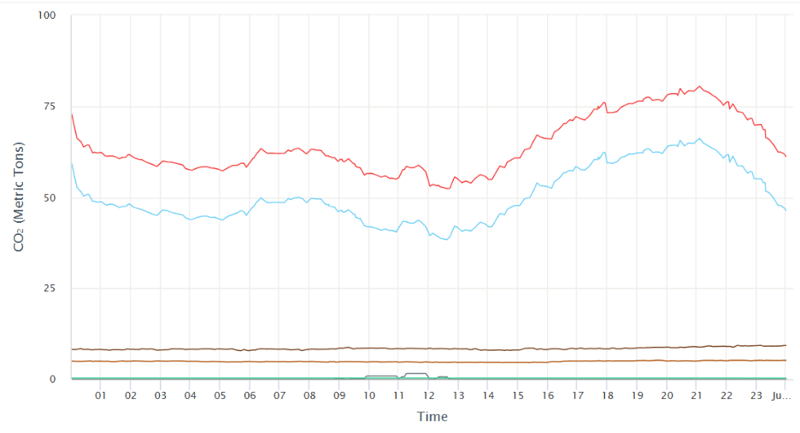 A graph of a graph

AI-generated content may be incorrect.