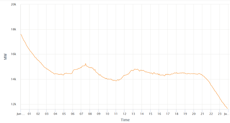 A graph with orange lines

AI-generated content may be incorrect.