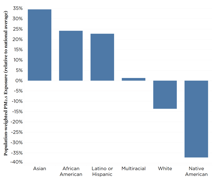 us-racial-exposure_v3