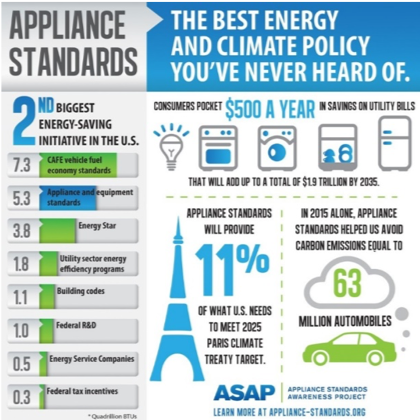 ApplianceStandardsBlog1