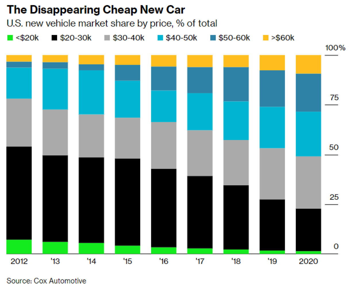 Feebates A Smart Fair Way To Fund Ev Rebates 0469