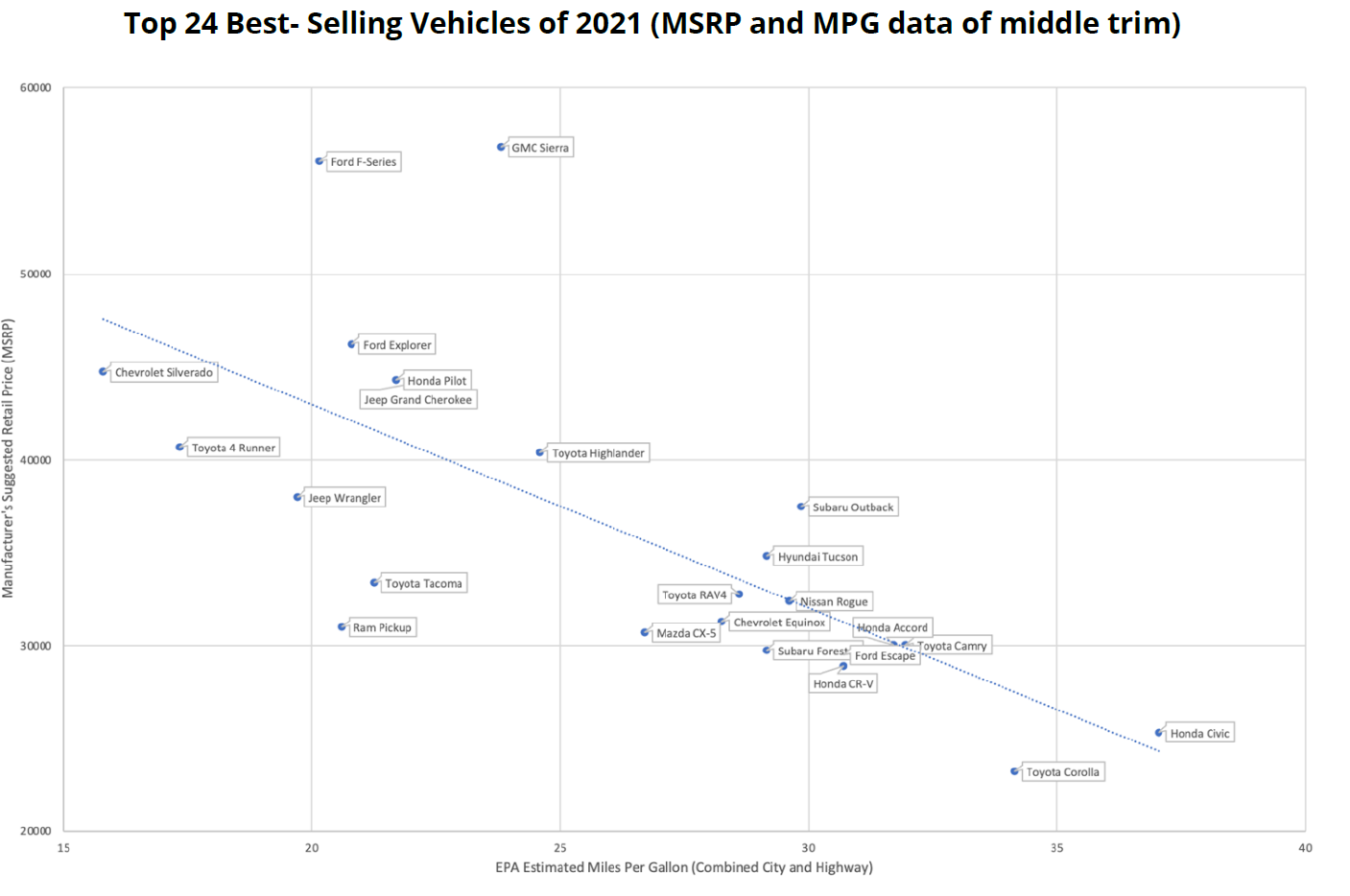 chart of efficiency compared to MSRP