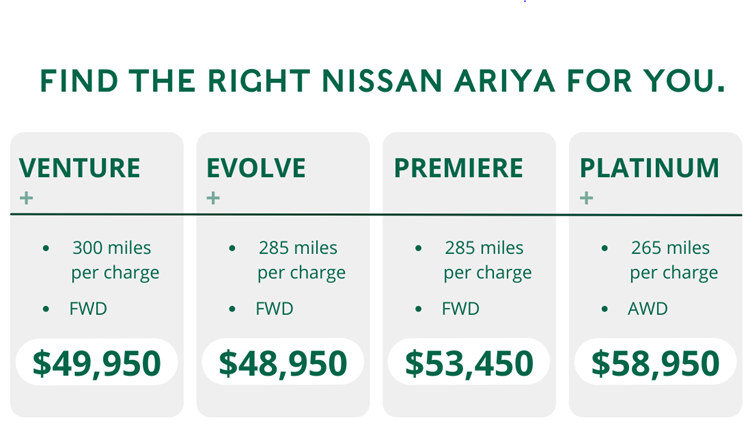 A Deep Dive into the Nissan ARIYA's Liquid-Cooled Battery System