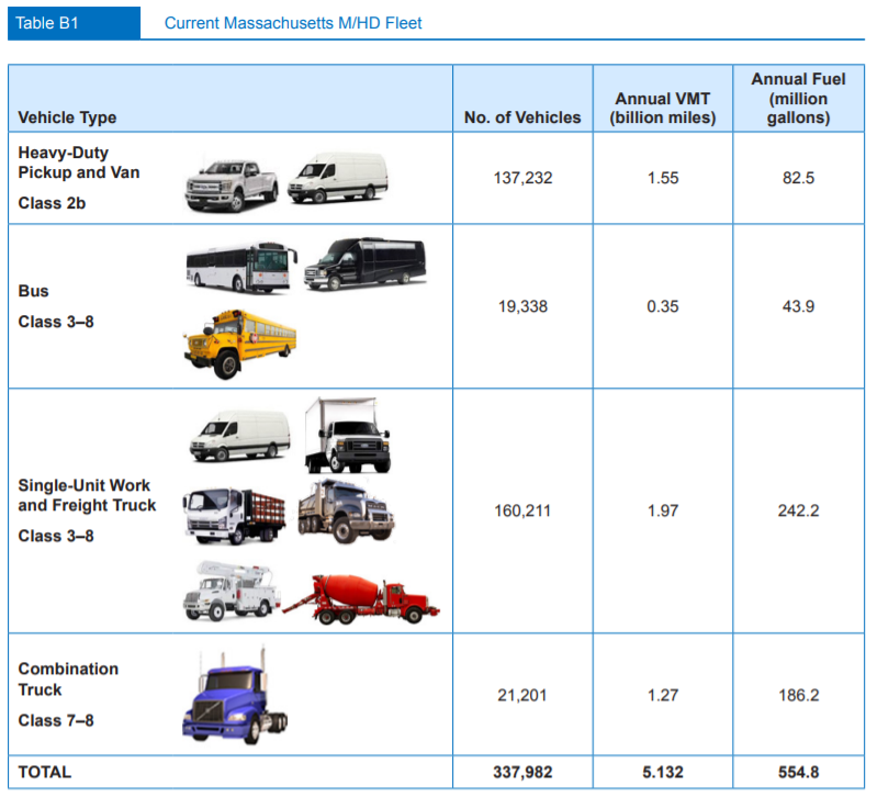 Classifying Medium and Heavy-duty Trucks - FleetNet