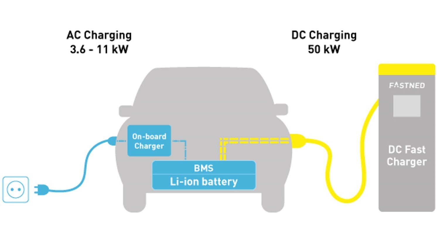 A Buyers’ Guide to EV Charging Speeds